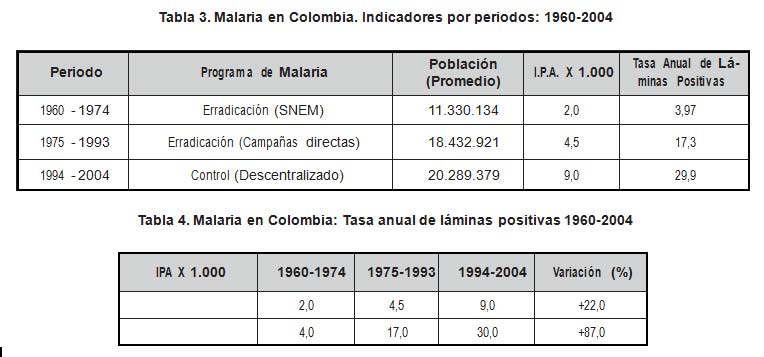 Malaria en Colombia