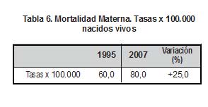 Mortalidad Materna. Tasas x 100.000