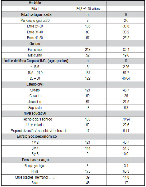 Tabla 3. Características individuales y sociodemográficas del personal de enfermería, 2014 – 2015
