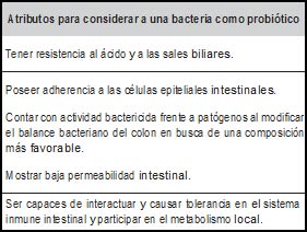 Tabla 2. Atributos de una bacteria para considerarse como un probiótico