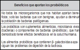 Tabla 3. Beneficios que aportan los probióticos