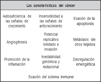 Tabla 2. Las 10 principales características del cáncer y su relación con la mitocondria.