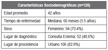 Tabla 1. Características sociodemográficas de los pacientes con PTI.