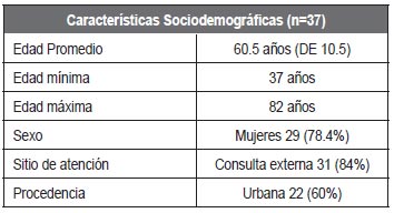 Tabla 1. Características sociodemográficas de la Esclerosis sistémica