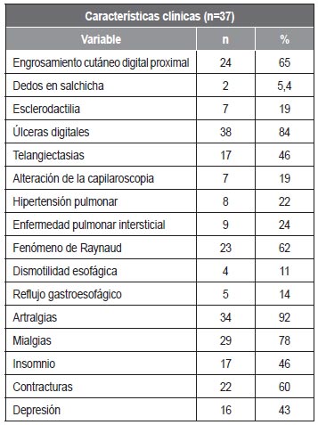 Tabla 2. Características sociodemográficas de la Esclerosis sistémica.