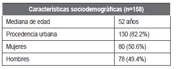 Tabla 1. Características sociodemográficas de los pacientes Psoriasis.