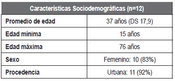Tabla 1. Características sociodemográficas de los pacientes con Miastenia Gravis.