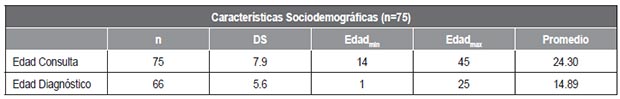 Tabla 1. Características sociodemográficas de pacientes con T1D.
