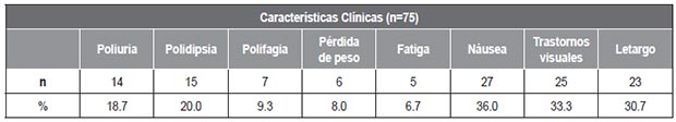 Tabla 2. Características clínicas de pacientes con T1D.