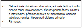 Tabla 5. Causas	de	acidosis	metabólica.