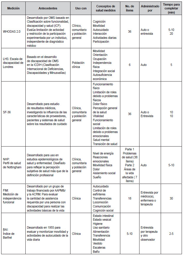 Tabla 2. Instrumentos para evaluar el estado general de la salud y la discapacidad