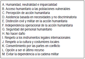 Tabla 2. Principios de la ONU para las relaciones cívicoMilitares durante emergencias complejas
