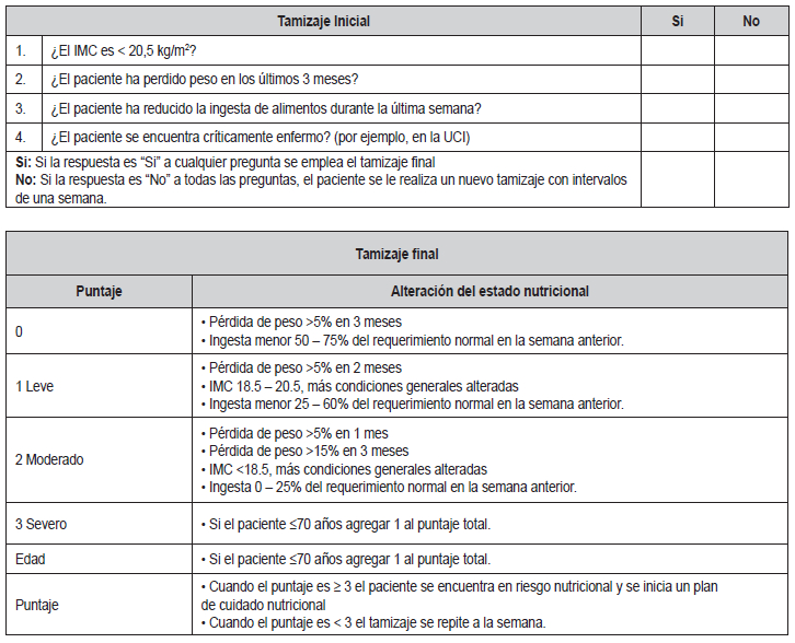 Tabla 2. Evaluación del riesgo nutricional (NRS-2002)
