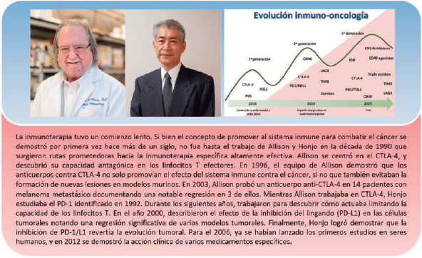 evolución inmuno-oncología