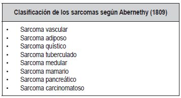Tabla 1. Primera clasificación histológica de los sarcomas