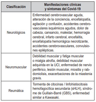 Tabla 2. Manifestaciones neurológicas, neuromusculares y