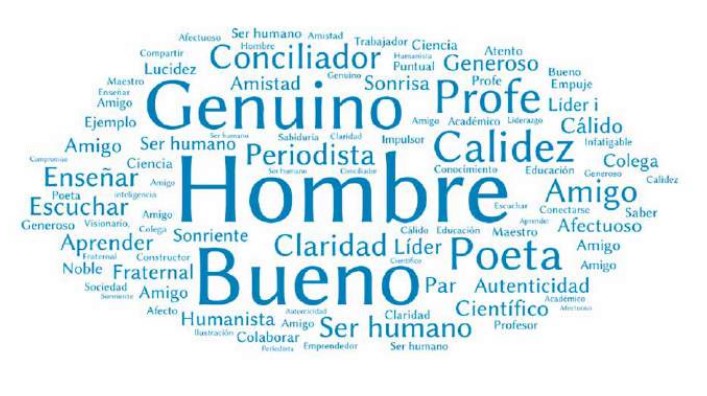 Figura 1. Nube de palabras en homenaje al doctor Carlos Corredor Pereira, con las frases aportadas por amigos y colegas.