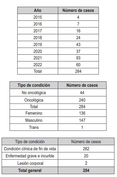 eutanasia en Colombia