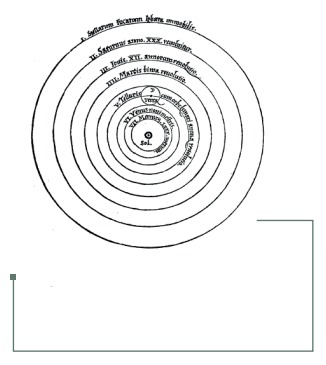 Figura 14: Esquema de la teoría heliocéntrica. De revovolitionibus orbium caelestium, Nicolás Copérnico, 1543 (26).