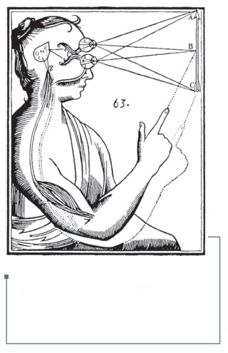 Figura 15: Acción de los lentes de los ojos para ordenar el movimiento de la mano. Tratado del Hombre, René Descartes, 1633 (28).